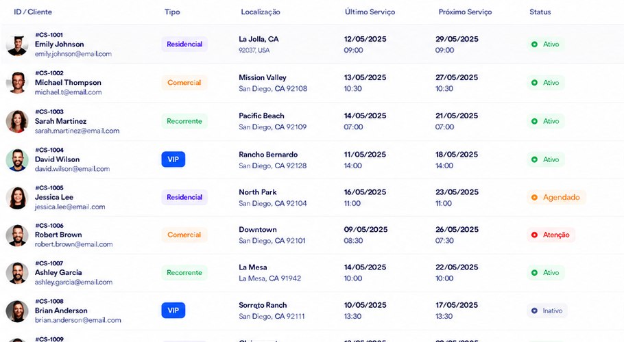 Listagem de clientes no MaidOS, com tipo, localização, último e próximo serviço e status.