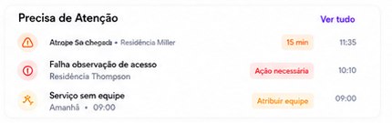 Bloco de pendências do MaidOS, com atrasos, informações faltando e serviços sem equipe.